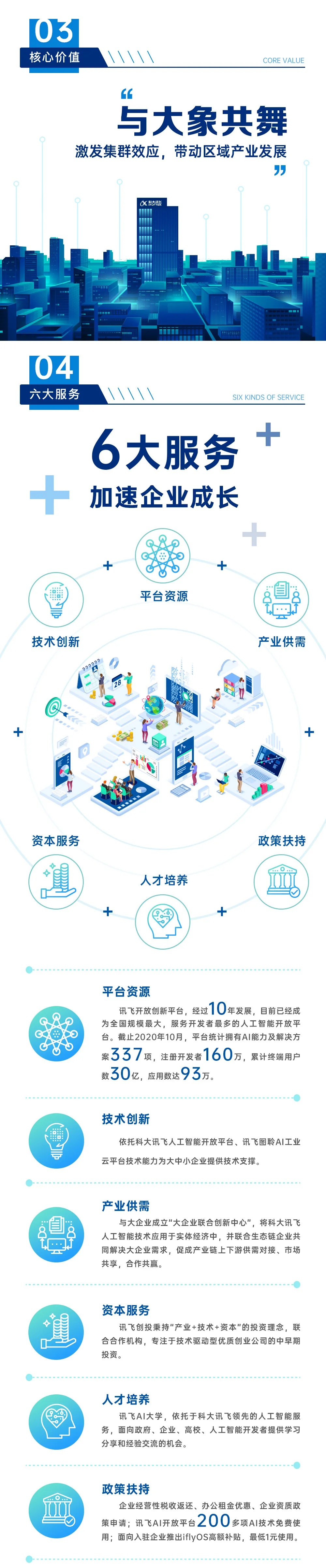 讯飞云港简介 讯飞云港简介
